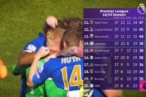 蓝狐奇迹前传！14/15赛季莱斯特城末9轮22分逆天改命，20名→14名